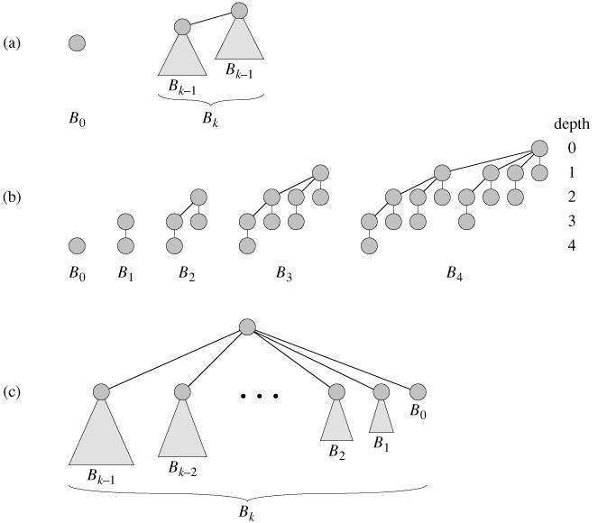 b-heap1