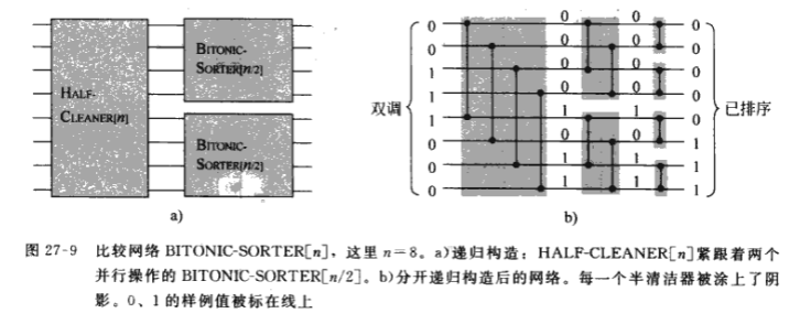 bitonic-sorter