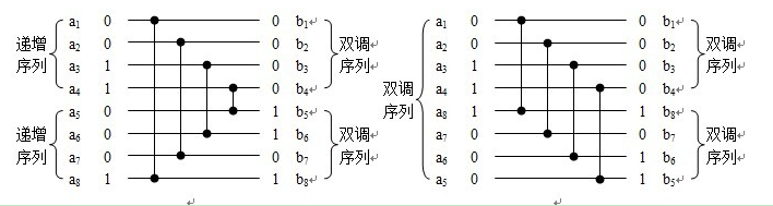 bitonic-sorter2