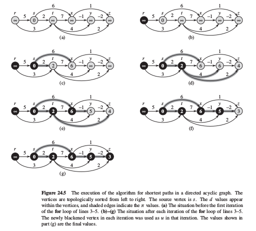 dag-path