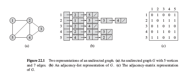 directed graph