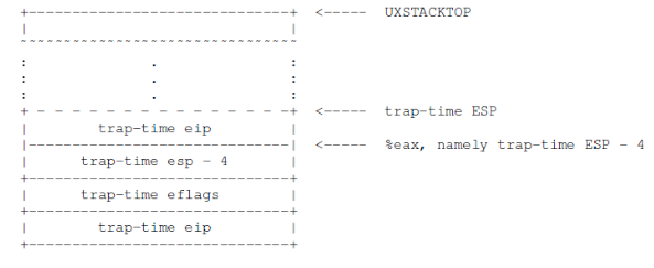 UStack2