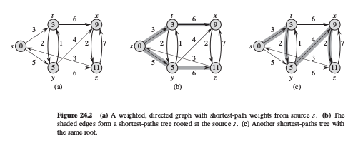 mst-path