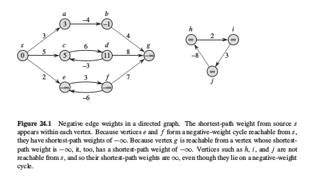 negative path