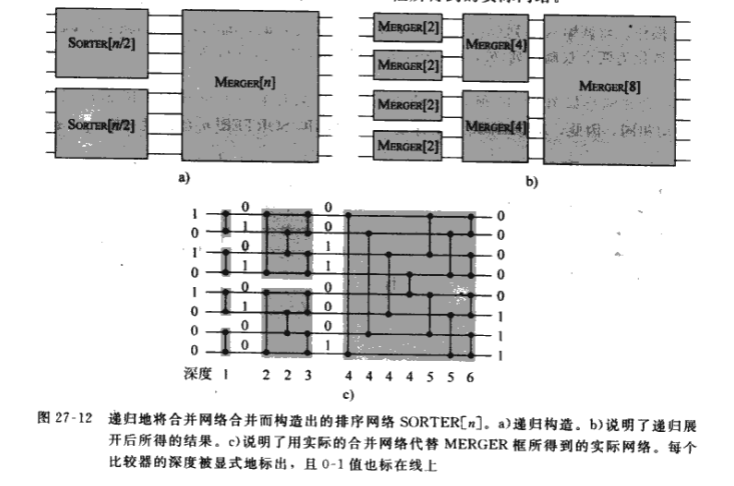 sorter